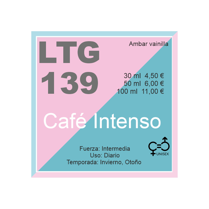 Perfume equivalencia de acordes similares a intense cafe de montale